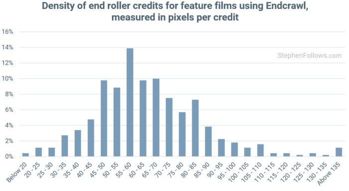 movie-credit-density