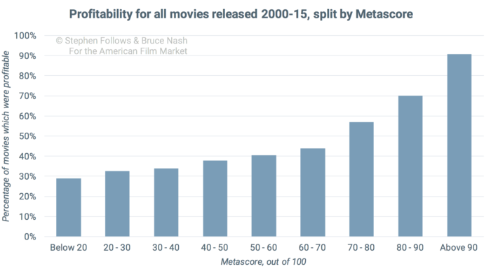 good-movie-profitability-all-films