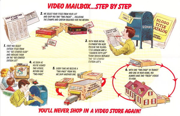 Video Mailbox step by step