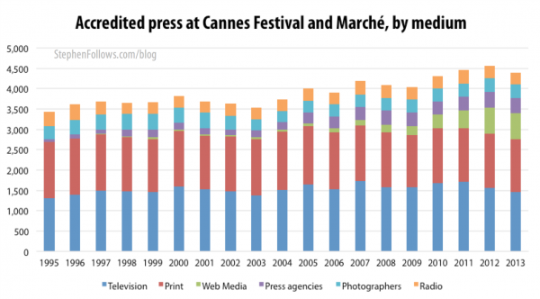 Accredited press who attend the Cannes film festival