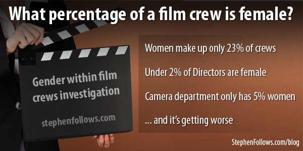 Female film crew research