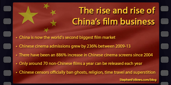 film business in China