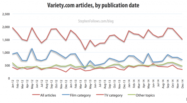 Variety articles by publication date