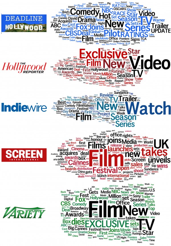 Wordcloud from the headlines within the Film industry press