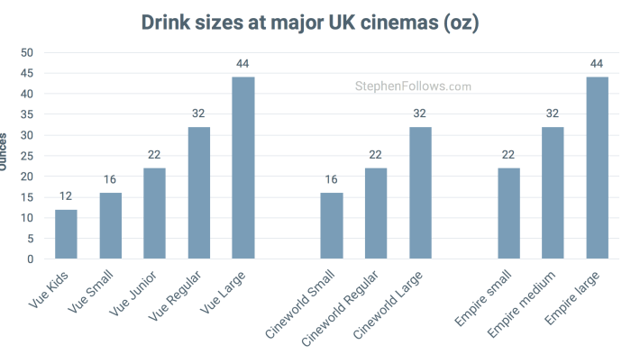 Drink sizes in UK cinemas