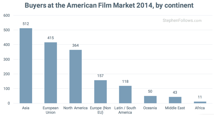 Buyers at 2014 American Film Market