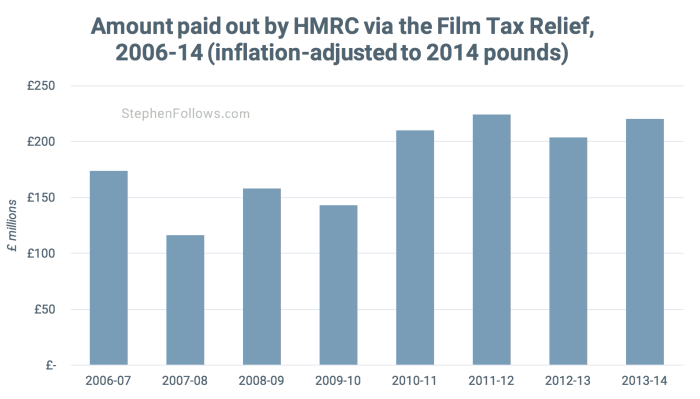 Film Tax Relief film tax breaks