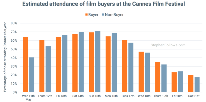 Film buyers tips Cannes Film Festival