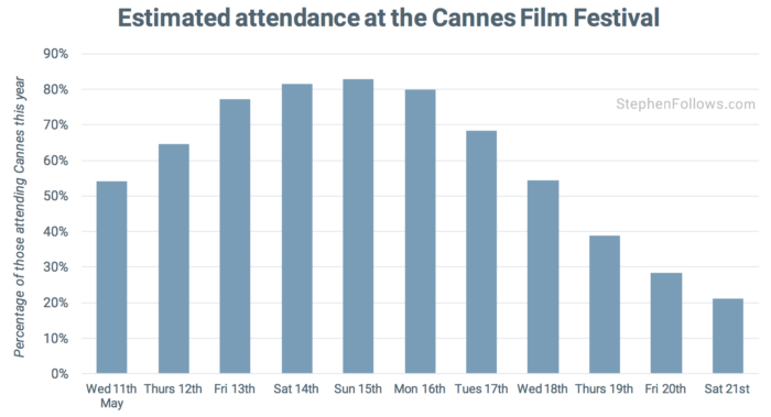 What day to attend Cannes Film Festival