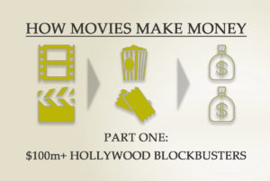 How movies make money