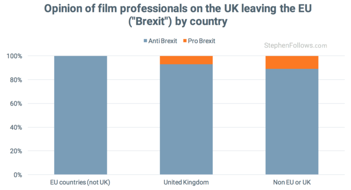 Post-Brexit UK film opinions by country