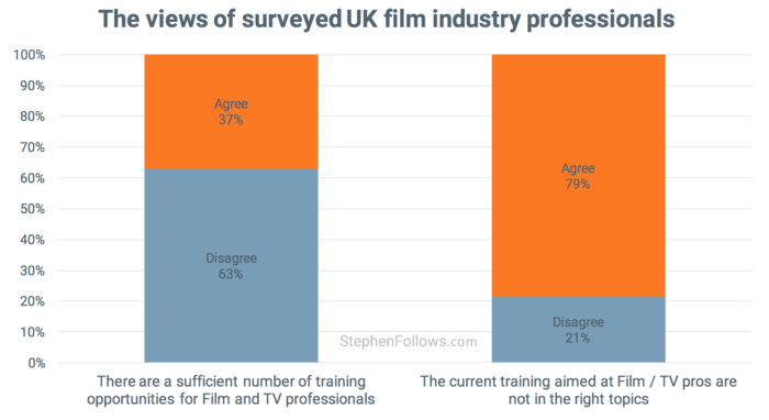 UK film industry survey