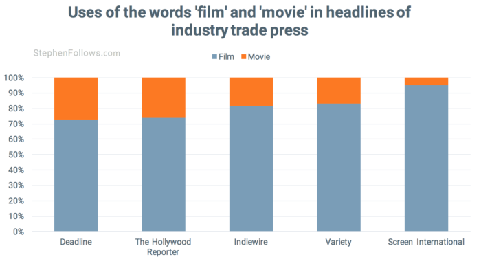 film movie industry press