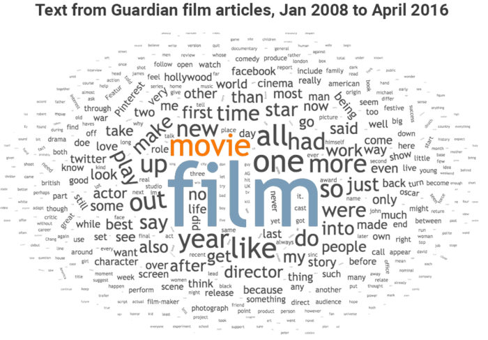 film vs movie Guardian wordcloud 03