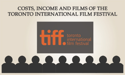 Toronto International Film Festival 2015 income 400