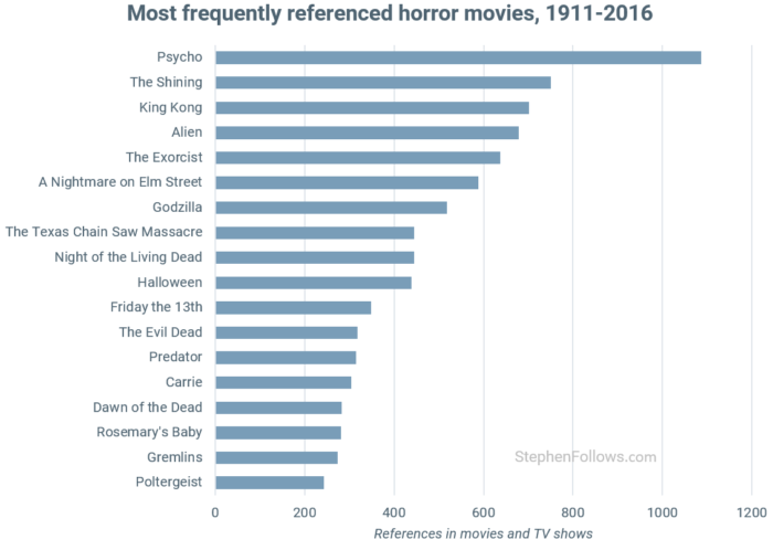 culturally-important-horror-movies