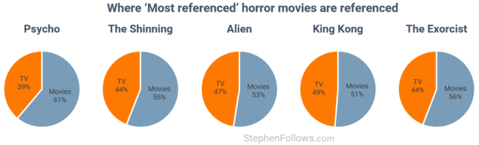 where-culturally-important-horror-movies-are-referenced