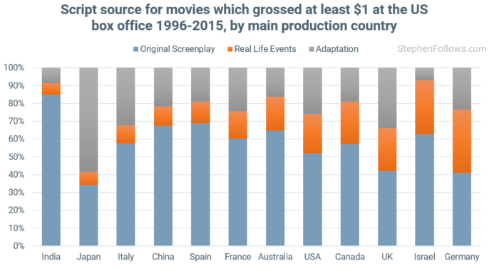 movies-based-on-real-life-events-by-country
