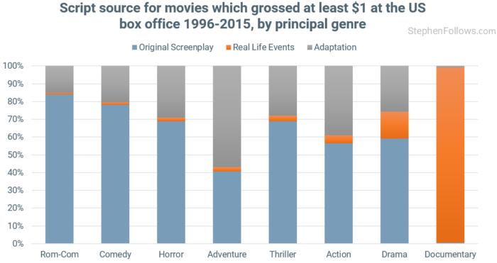 movies-based-on-real-life-events-by-genre