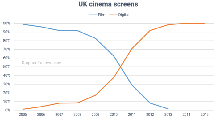 digital-cinema-screens-uk