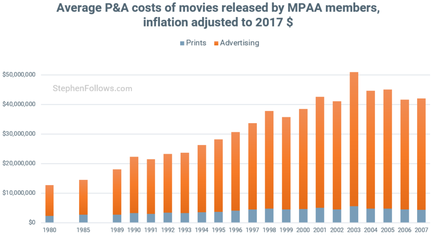 Prints and Advertising MPAA