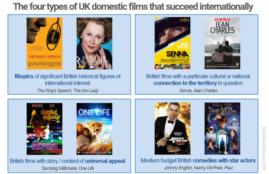 British films which breakout of UK theatrical market