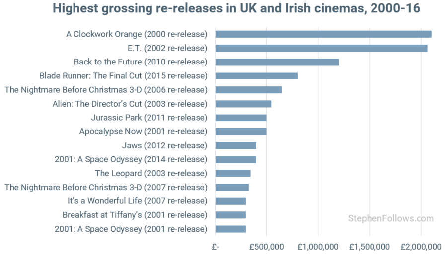 highest grossing movies opening weekend