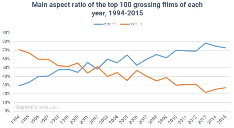 48-trends-reshaping-the-film-industry-part-4-industry-changes