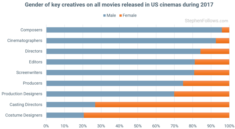 48-trends-reshaping-the-film-industry-part-2-production