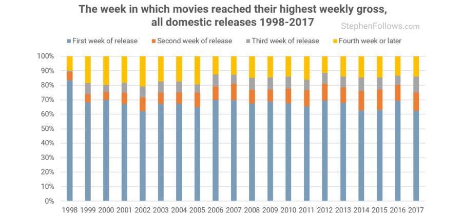 highest grossing movies 2006