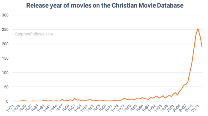 christian-films-database