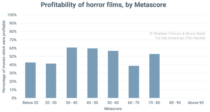 good-movie-profitability-horror