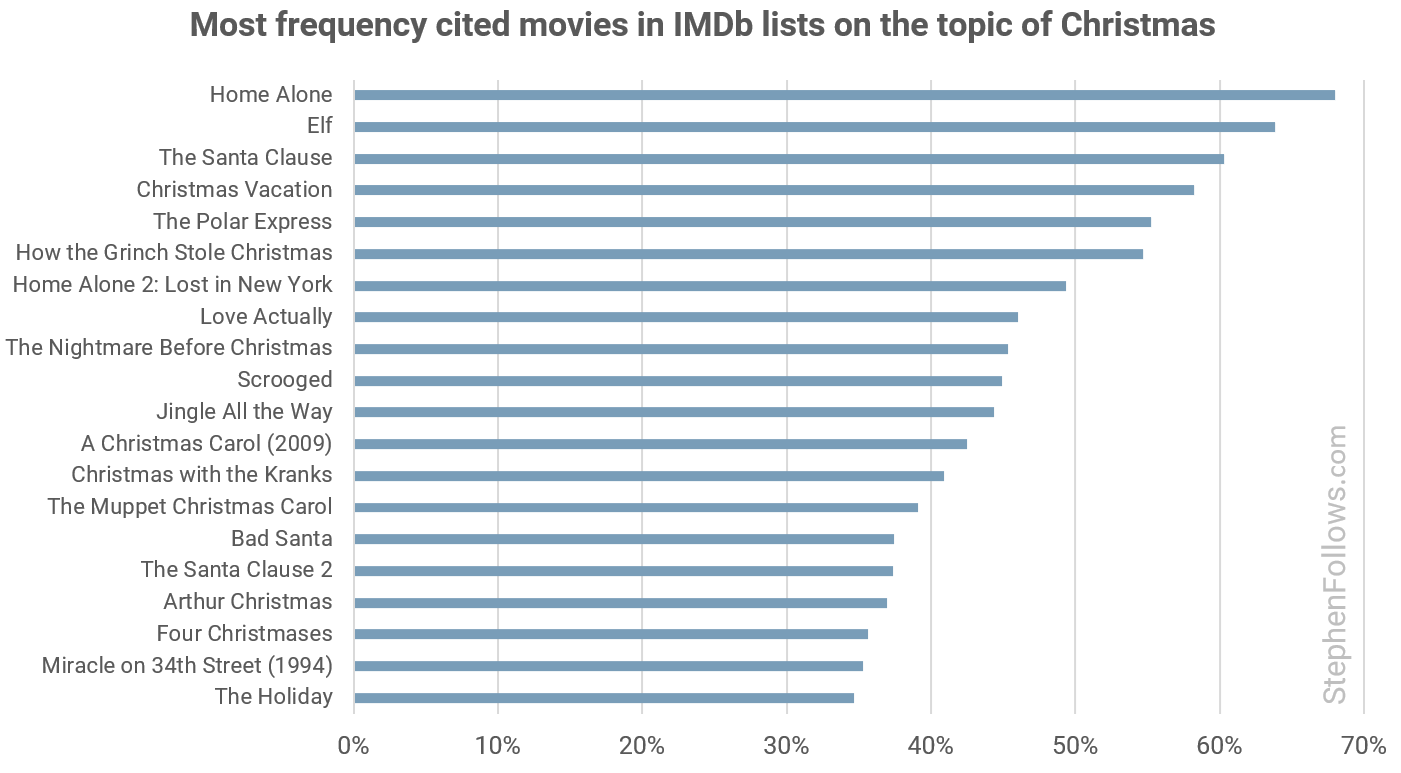 Imdb рейтинг серий