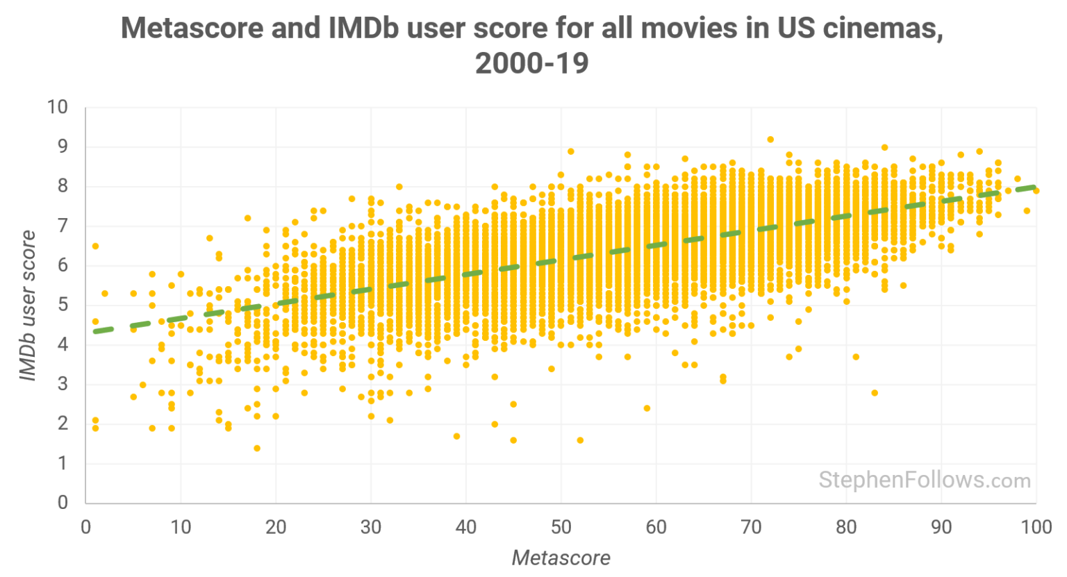 Imdb рейтинг серий. Топ 100 IMDB. IMDB рейтинг. IMDB rating.