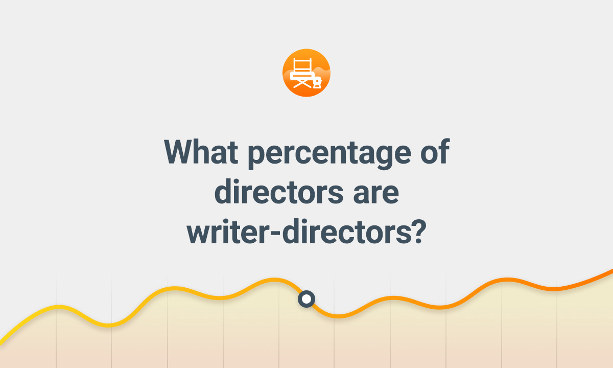 OC] Ever wondered which directors have the highest average IMDB