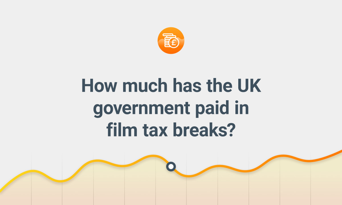 how-much-has-the-uk-government-paid-in-film-tax-breaks
