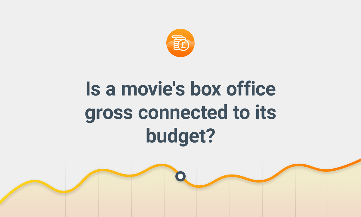Is a movie's box office gross connected to its budget?