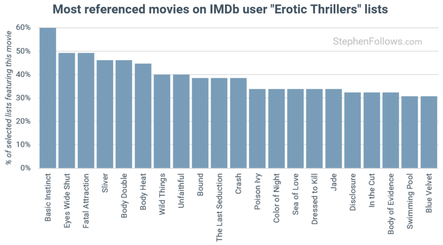 Erotic movie imdb